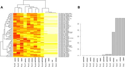 Intergeneric hybridization of two stickleback species leads to introgression of membrane-associated genes and invasive TE expansion